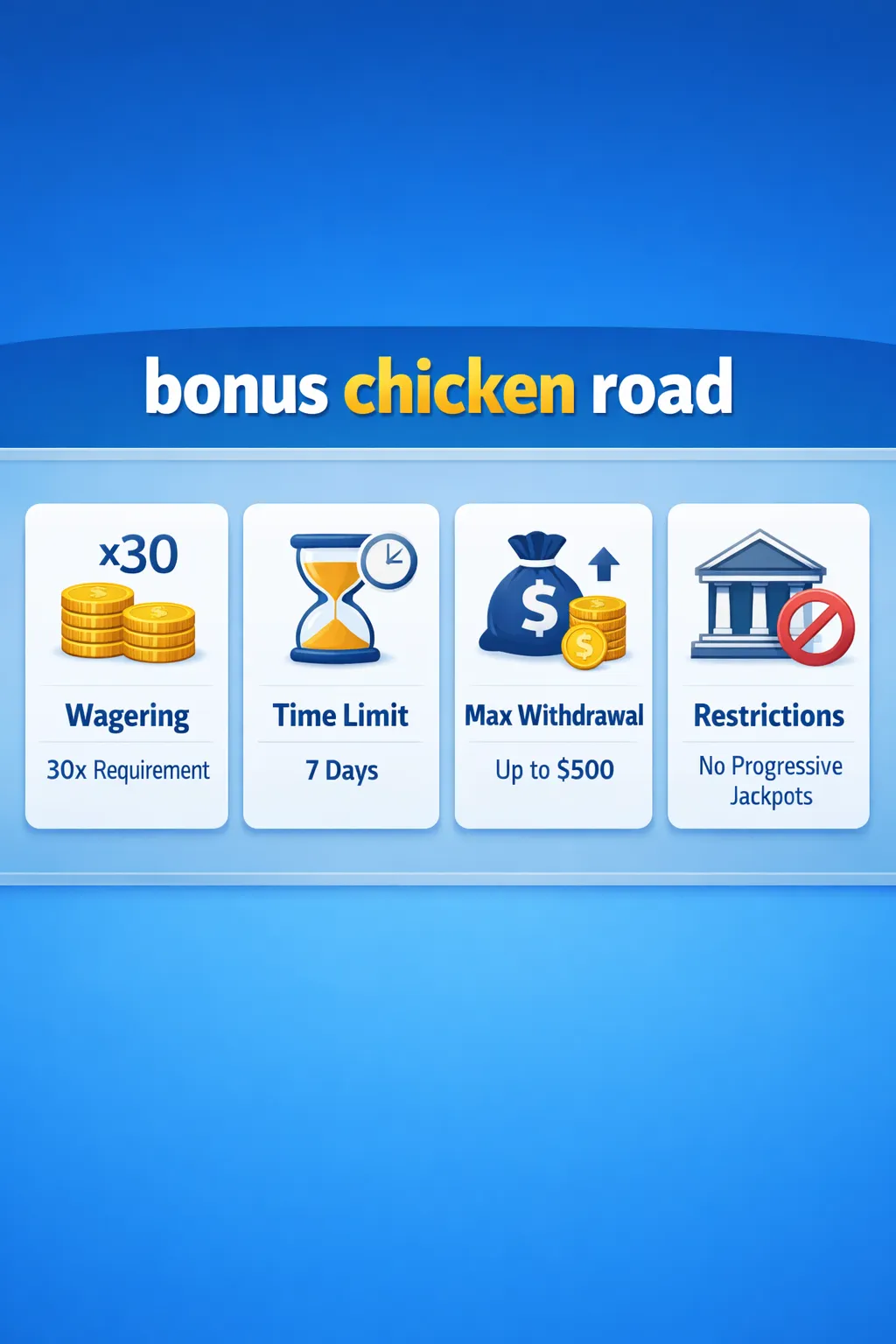 Chicken Road bonus – tabela warunków